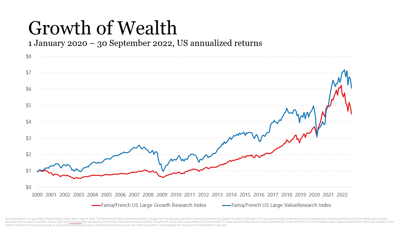 Growth of Wealth