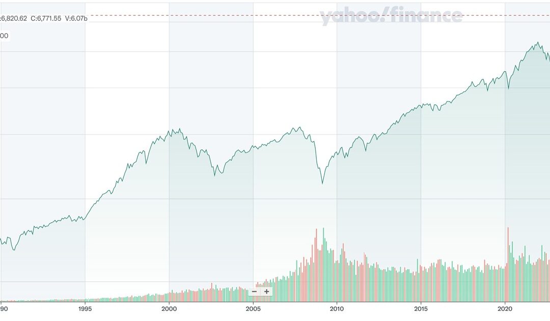 Market wobbles and AI Trends in 2025