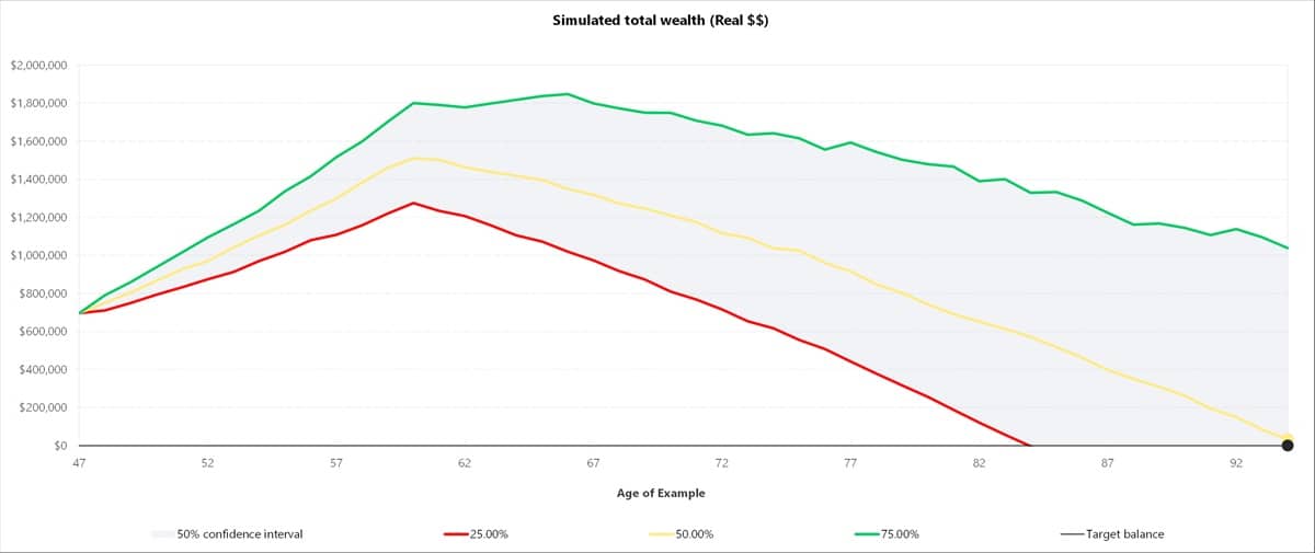retirement projections